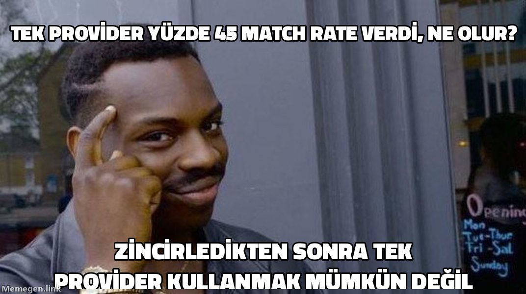 Roll Safe meme: tek provider yüzde 45 match rate verince ne olur, tek provider kullanamazsın ki zincirledikten sonra.